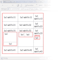 HTML-Beispiel einer Tabellenanalyse